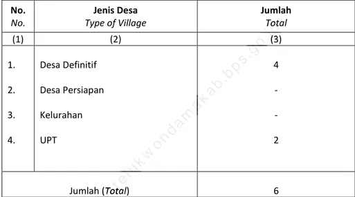 Tabel 2. 4  Banyaknya Kampung Definitif, Kampung Persiapan, dan  Kelurahan di Distrik Teluk Duairi, 2013
