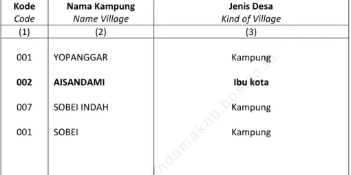 Tabel 2. 6  Nama-Nama Kampung di Distrik Teluk Duairi, 2013  Table 2. 3  Names of Village in Teluk Duairi District, 2013 