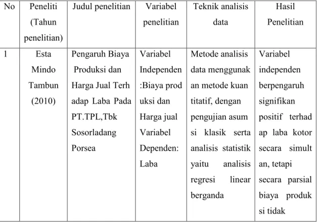 Tabel 2.1  Penelitian Terdahulu 