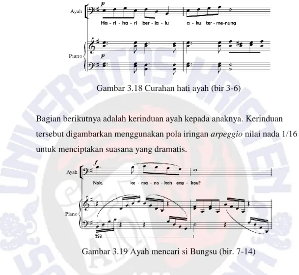 Gambar 3.18 Curahan hati ayah (bir 3-6) 