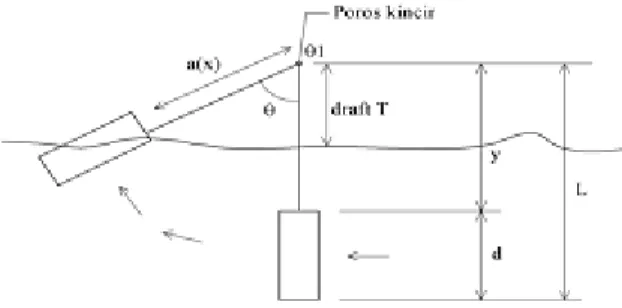 Gambar 3.3 Ilustrasi Blade Meninggalkan Air  Sumber: (Sistem Propulsi, S.W Adji 2006) 