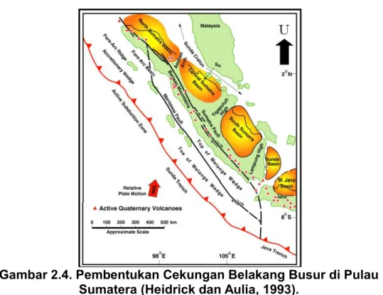 Gambar 2.4. Pembentukan Cekungan Belakang Busur di Pulau  Sumatera (Heidrick dan Aulia, 1993)