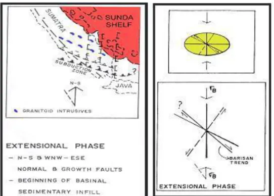 Gambar 2.6. Fase Tensional Kapur Akhir Sampai Tersier Awal dan  Elipsoid Model (Pulonggono dkk, 1992)