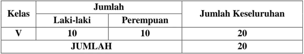 Tabel 3.1 Desain Penelitian One Group Pre test-post test 