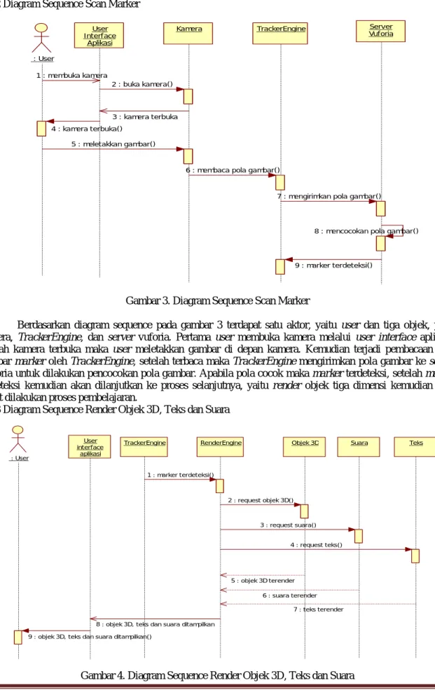 Gambar 3. Diagram Sequence Scan Marker 