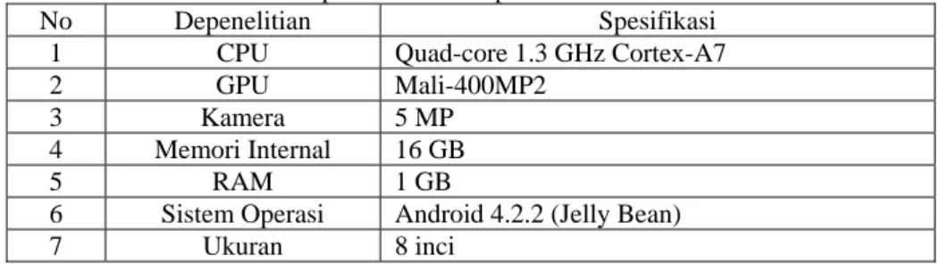 Tabel 3. Spesifikasi Smartphone Lenovo A8-50 A5500 