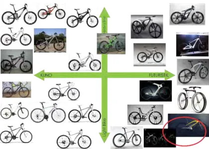 Gambar 2 Grafik Pencitraan Sepeda 