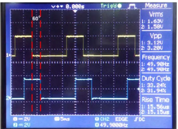 Gambar 7. Sinyal PWM S1/H1 (Kuning), S2/L3 (Biru)