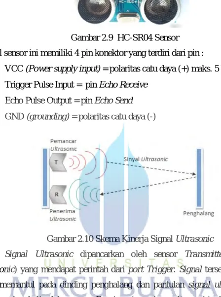Gambar 2.9  HC-SR04 Sensor 