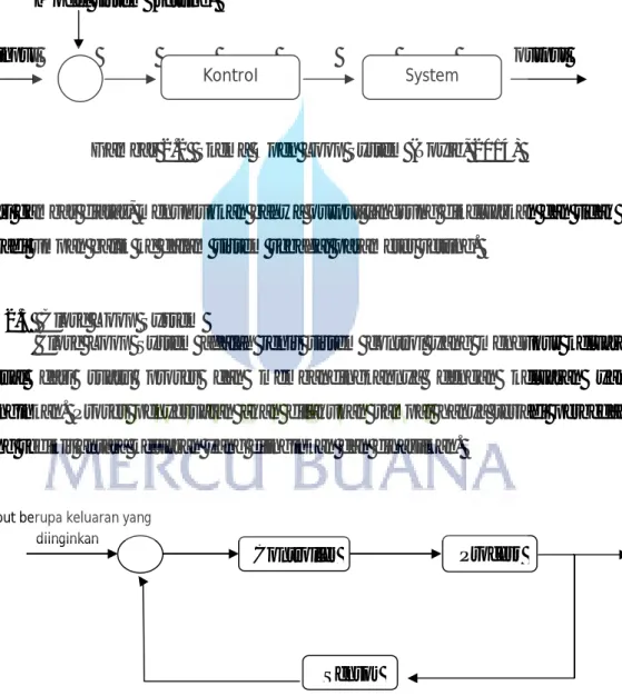 Gambar 2.2  Skema Open Loop System (Toyib, 2014) 