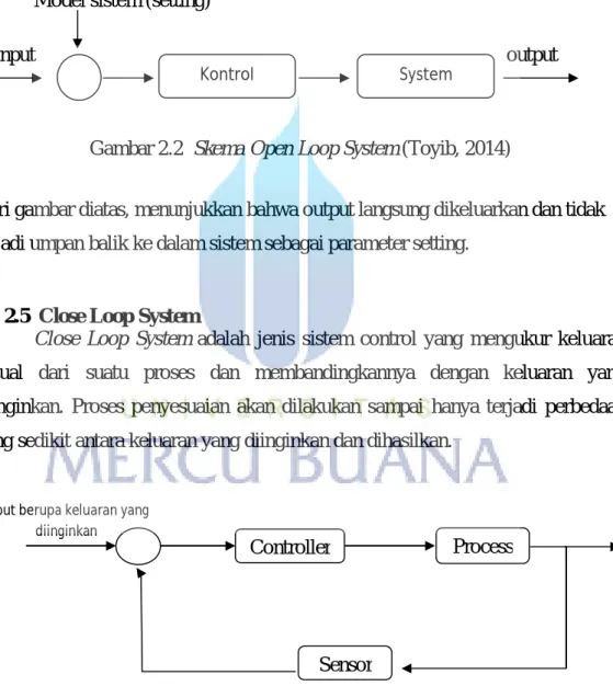 Gambar 2.2  Skema Open Loop System (Toyib, 2014) 