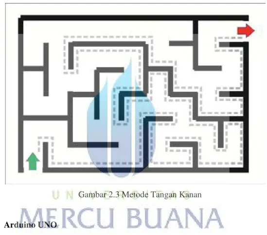 Gambar 2.3 Metode Tangan Kanan 