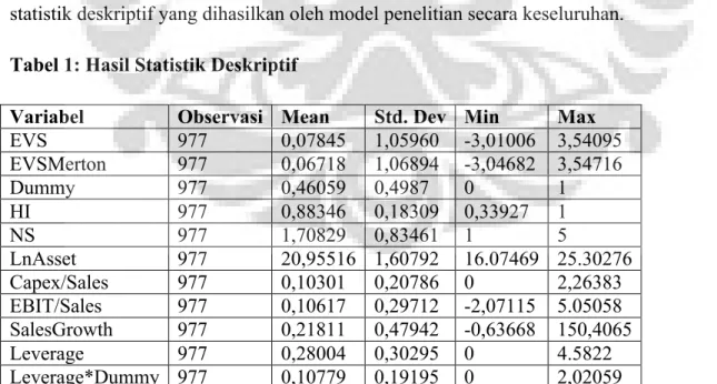Tabel 1: Hasil Statistik Deskriptif 