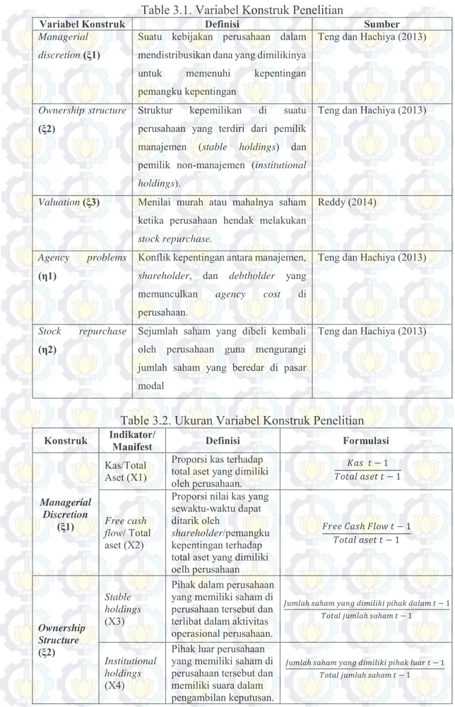 Table 3.1. Variabel Konstruk Penelitian 