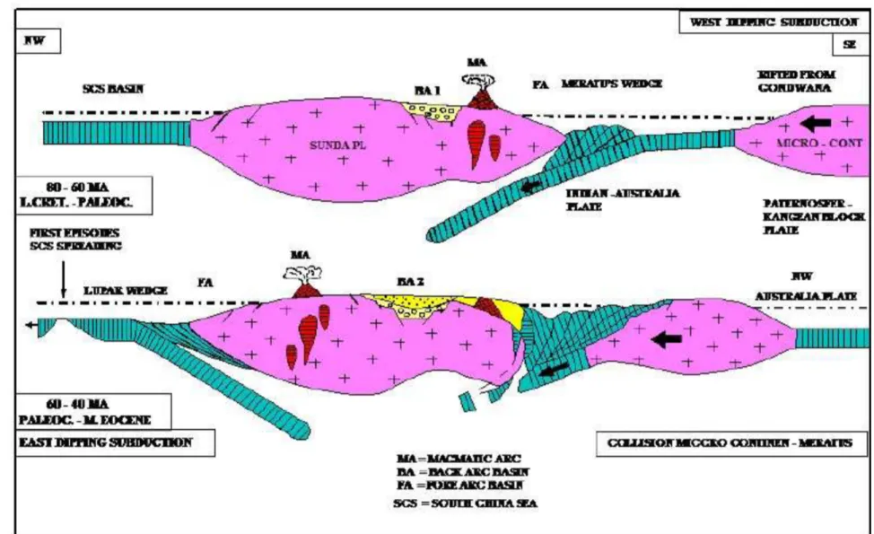 Gambar 2: NW  –   SE Cross section Schematic reconstruction (A) Late Cretaceous, and (B) Eocene (Pertamina BPPKA, 1997, op cit., Bachtiar, 2006).