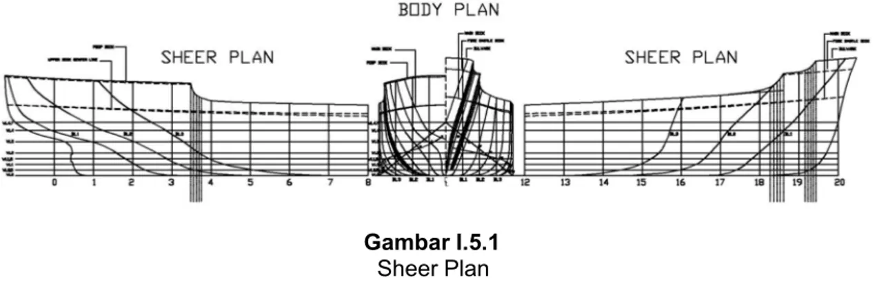Gambar I.5.1       Sheer Plan