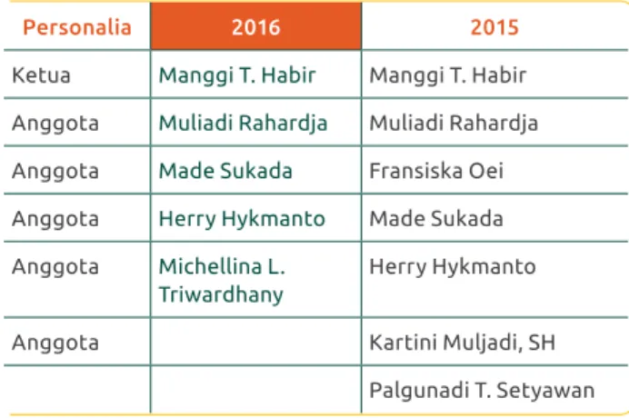 Tabel Personalia Dewan Pengawas, 2016