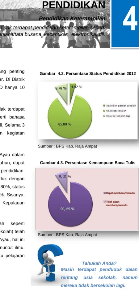 Gambar  4.2. Persentase Status Pendidikan 2012 