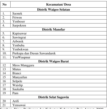 Tabel 1.1.  Lokasi COREMAP Kabupaten Raja Ampat 
