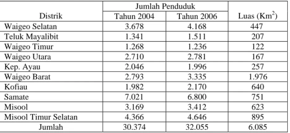 Tabel 2.2.  Jumlah Penduduk, Luas Wilayah berdasarkan distrik di Kabupaten  Raja Ampat, Tahun 2004 dan 2006 