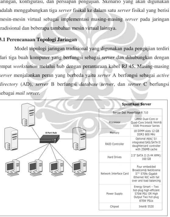 Gambar 3.1 Topologi Jaringan dengan server Tradisional 