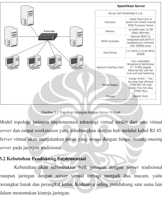 Gambar 3.2 Topologi Jaringan dengan Server Virtual 
