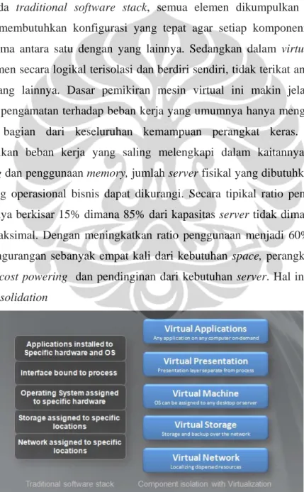 Gambar 2.4 Traditional dan Virtual Stack [5] 