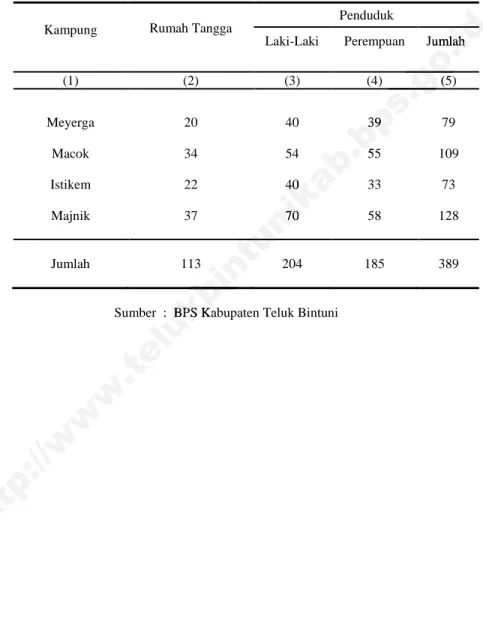 Tabel 3.1. Banyaknya Rumah tangga dan Penduduk di Distrik Moskona  Barat Menurut Jenis Kelamin dan Kampung 2009