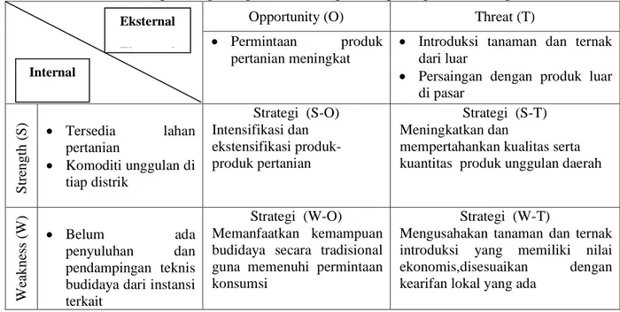 Tabel 1. Analisis SWOT pembangunan pertanian Kabupaten Pegunungan Arfak (Pegaf). 