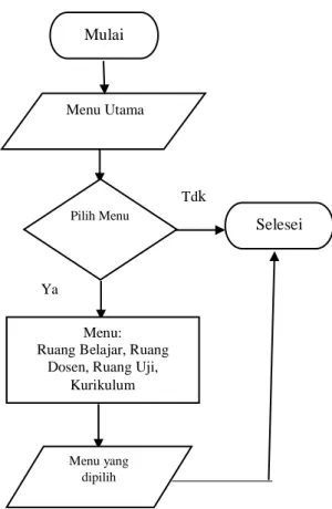 Gambar 3. Tampilan Antar Muka 
