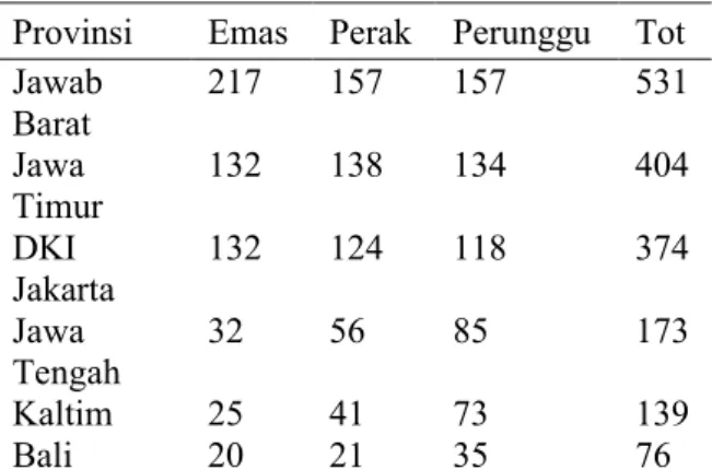 Tabel 1: perolehan medali PON 2016 