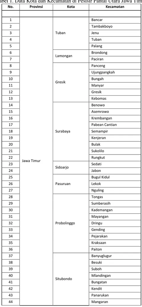 Tabel 1. Data Kota dan Kecamatan di Pesisir Pantai Utara Jawa Timur 