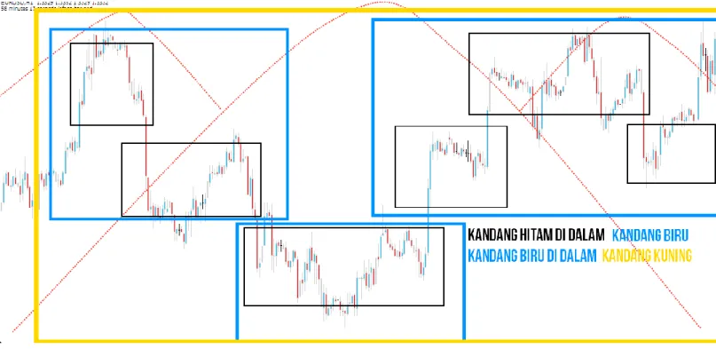 Gambar di atas hanya contoh kasar bagaimana konsep kandang kecil di dalam  kandang besar yang telah diterangkan di atas