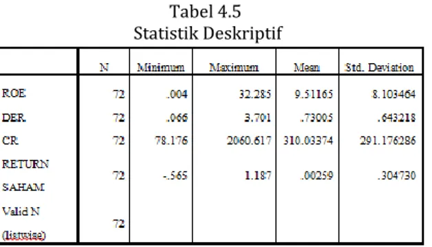 Tabel 4.4  Return saham 