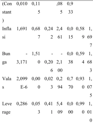 Tabel 3. Chow Test
