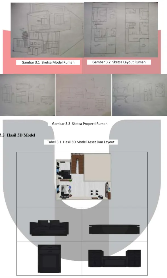 Tabel 3.1  Hasil 3D Model Asset Dan Layout 