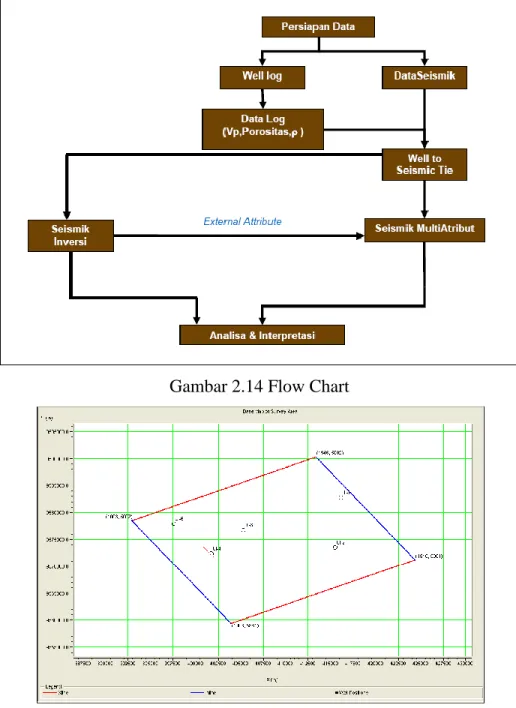 Gambar 2.14 Flow Chart  