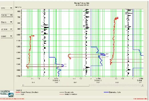 Gambar 2.16 Log Target Data Seismic 