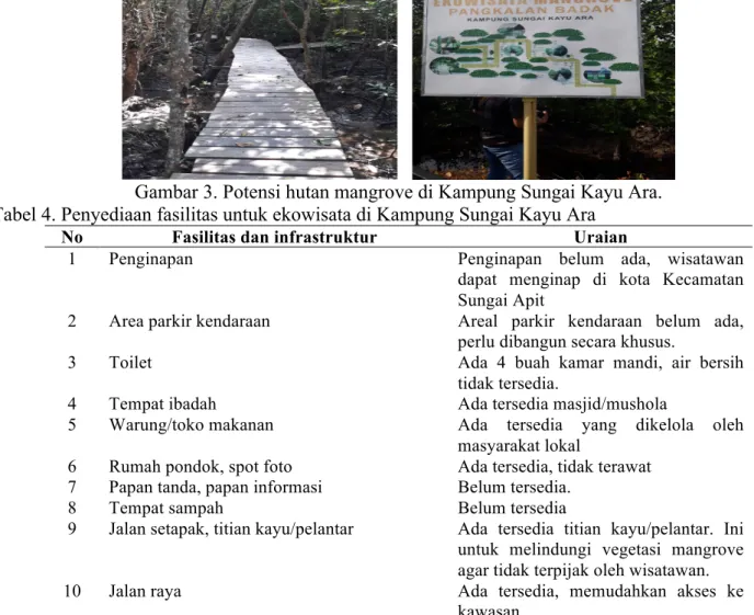 Tabel 4. Penyediaan fasilitas untuk ekowisata di Kampung Sungai Kayu Ara 