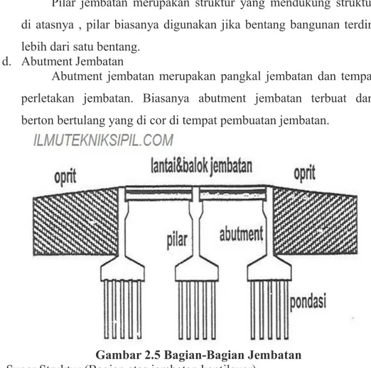 Gambar 2.5 Bagian-Bagian Jembatan 2. Super Struktur (Bagian atas jembatan kantilever)