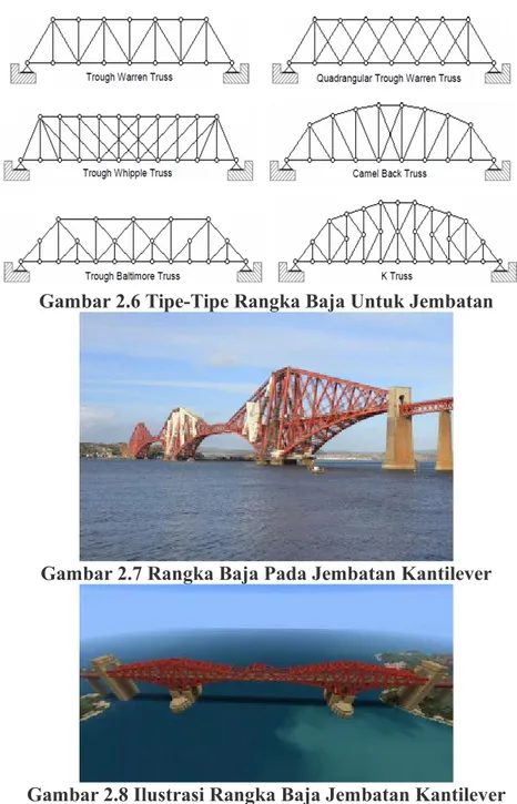 Gambar 2.6 Tipe-Tipe Rangka Baja Untuk Jembatan