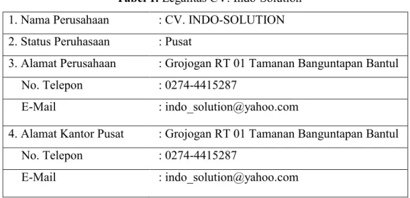 Tabel 1. Legalitas CV. Indo-Solution 1. Nama Perusahaan : CV. INDO-SOLUTION 2. Status Peruhasaan : Pusat