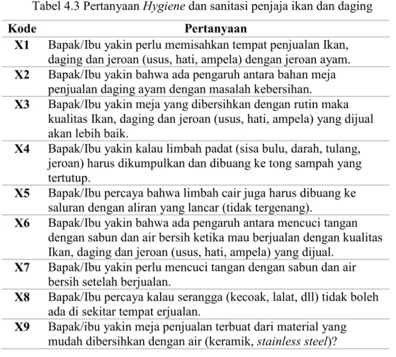 Tabel 4.4 Pertanyaan Hygiene dan sanitasi penjaja ikan dan daging 