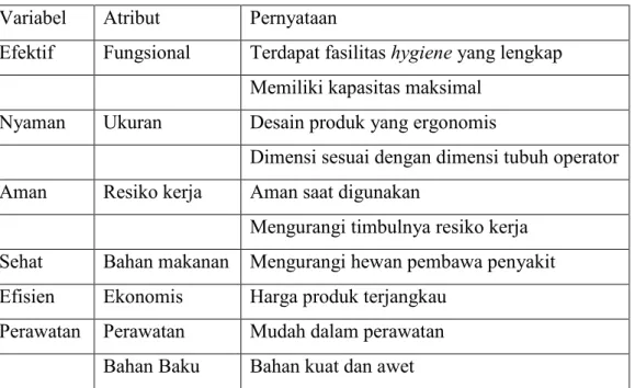 Tabel 4.5 Daftar pernyataan 