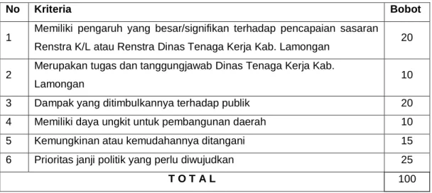Tabel 3.1.11  Nilai Skala Kriteria 