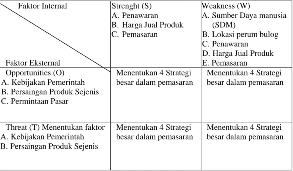 Tabel 5. Matriks Analisis SWOT        Faktor Internal  
