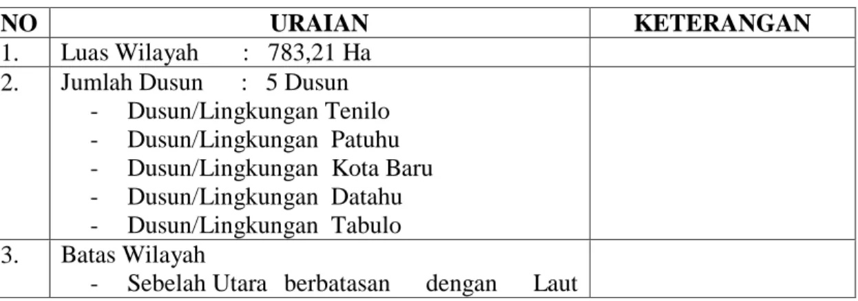 Tabel 1.1 Kondisi Geografis Desa Putiana 
