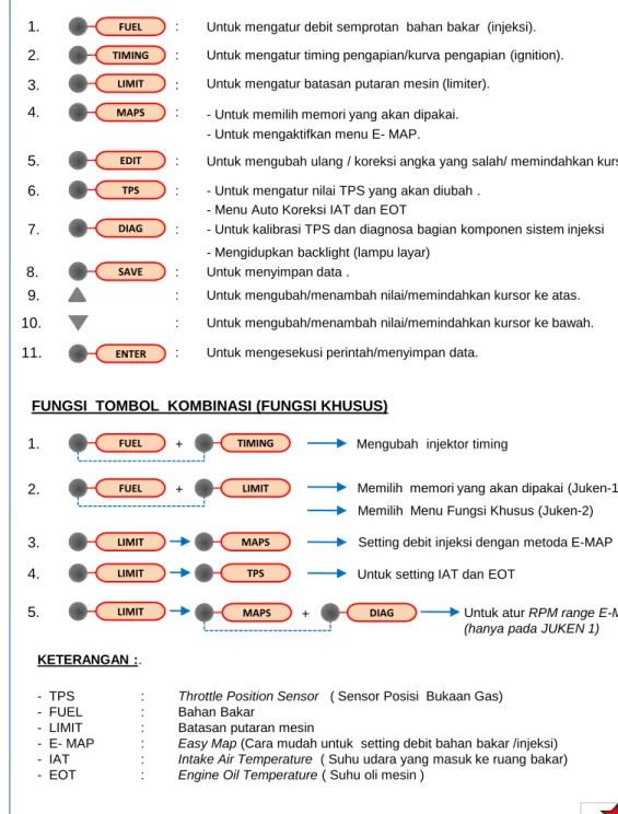 Gambar 3: ECU JUKEN 1  
