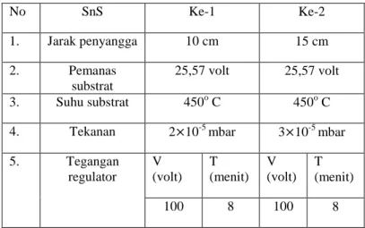 Tabel 1. Kondisi eksprimen bahan SnS  