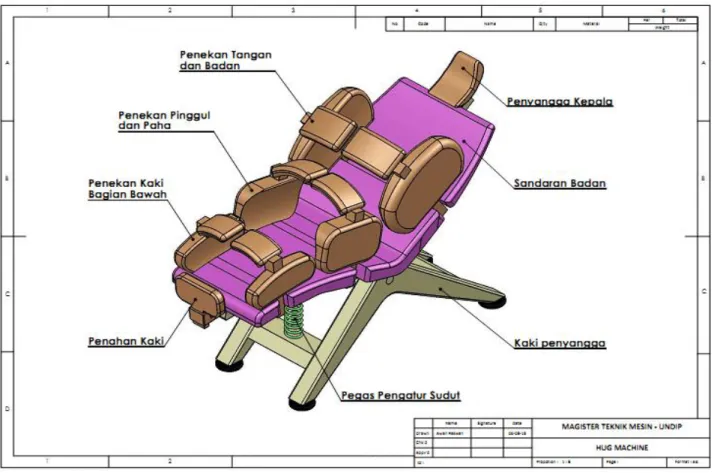 Gambar 5. Gambar susunan (assembly) squeeze machine. 